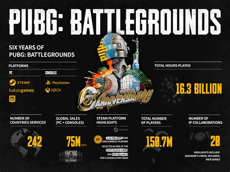 pubg game stats